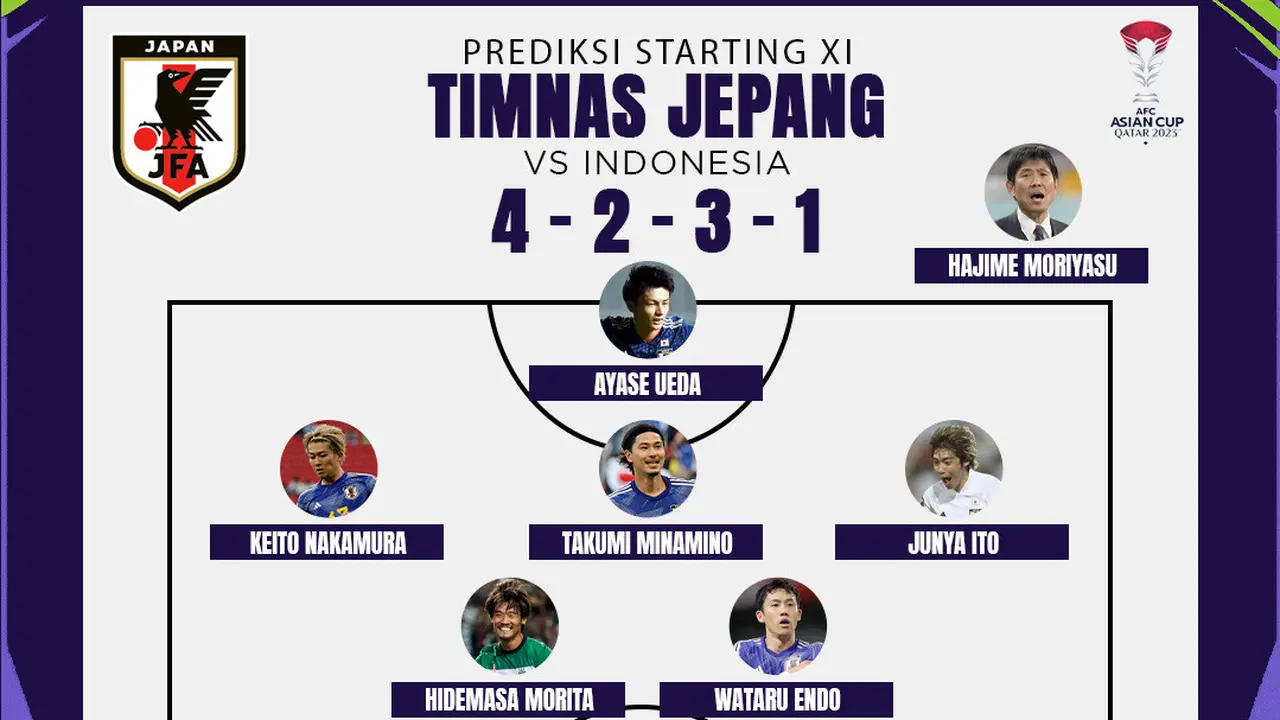 Piala Asia - Prediksi Starting XI Jepang Saat Menjajal Timnas Indonesia