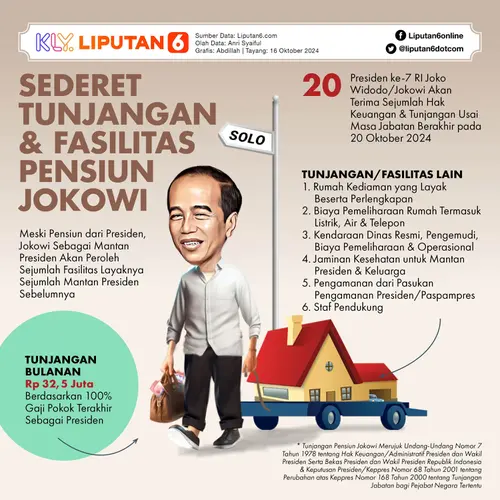 Infografis Sederet Tunjangan dan Fasilitas Pensiun Jokowi. (Liputan6.com/Abdillah)