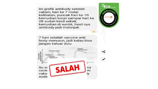 Cek Fakta kadar antibodi setelah divaksin covid-19