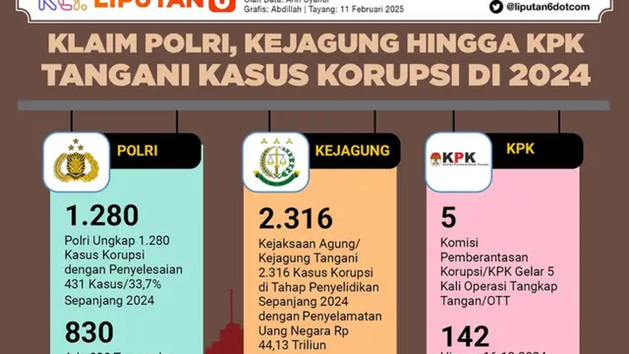 Infografis Klaim Polri, Kejagung hingga KPK Tangani Kasus Korupsi di 2024. (Liputan6.com/Abdillah)
