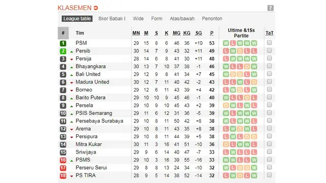 Klasemen Liga 1