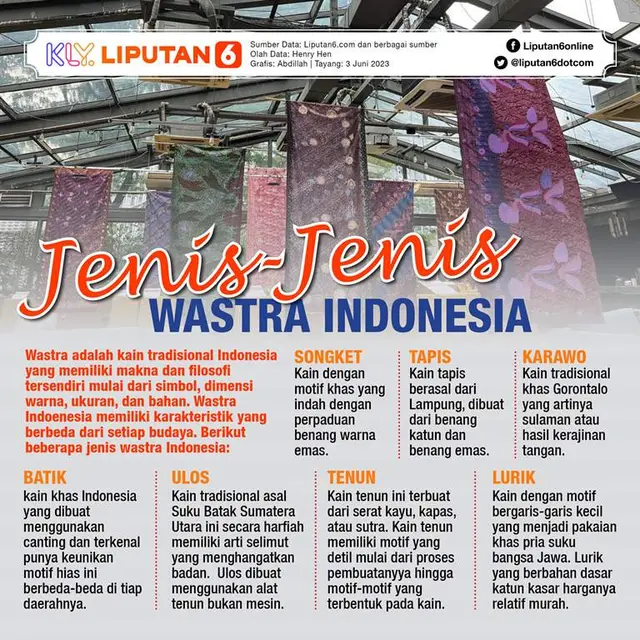 Infografis Jenis-Jenis Wastra Indonesia