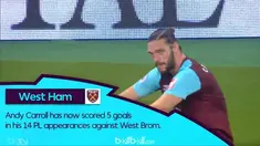 Andy Carroll menjadi pemain terbaik pekan ke-22 setelah dirinya berhasil cetak gol dramatis. This video is presented by Ballball.