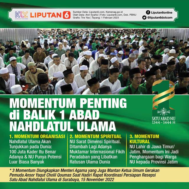 Infografis Momentum Penting di Balik 1 Abad Nahdlatul Ulama. (Liputan6.com/Trieyasni)