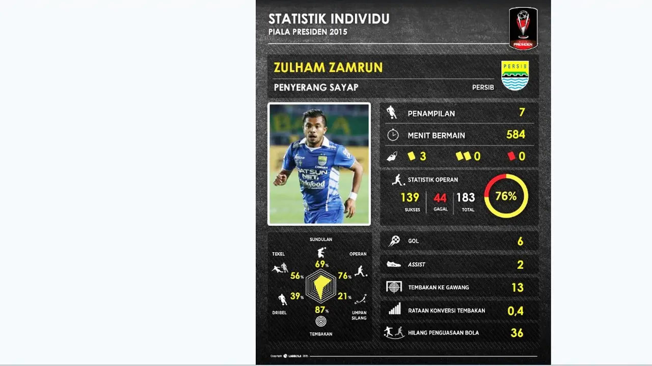 Zulham Zamrun