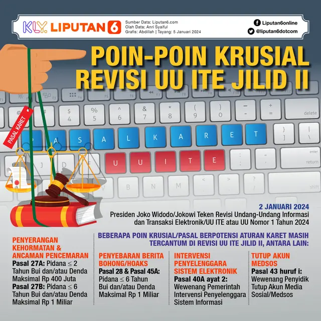 Infografis Poin-Poin Krusial Revisi UU ITE Jilid II. (Liputan6.com/Abdillah)