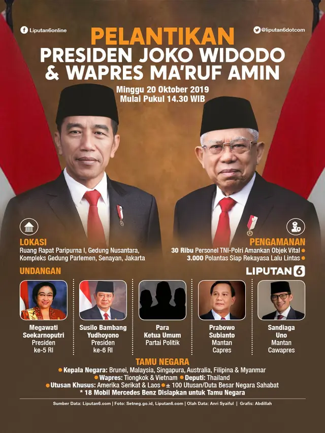 Infografis Pelantikan Presiden Joko Widodo dan Wapres Ma'ruf Amin