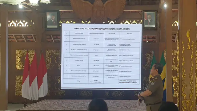 Rekapitulasi Denda Kota Bandung