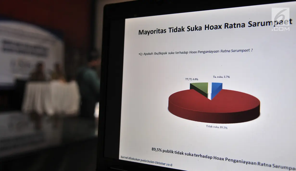 Sebuah monitor terlihat saat rilis survei Elektoral dan Efek Kasus Ratna Sarumpaet, Jakarta, (23/10). Hasil survei LSI efek kasus hoaks Ratna Sarumpaet membuat kalangan terpelajar dan segmen menengah memilih Jokowi-Ma'ruf. (Merdeka.com/ Iqbal S. Nugroho)