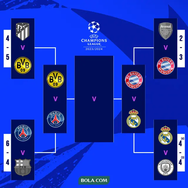 Liga Champions - Semifinal Liga Champions Musim 2023-2024