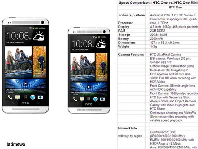 vs htc one mini sejauh mana bedanya
