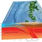 Pulau Jawa 'duduk' di atas lempeng-lempeng tektonik Bumi yang saling mendorong. (Sumber Earth Observatory of Singapore)