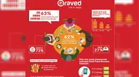 62% Orang Indonesia Makan Lebih Banyak Selama Ramadan?