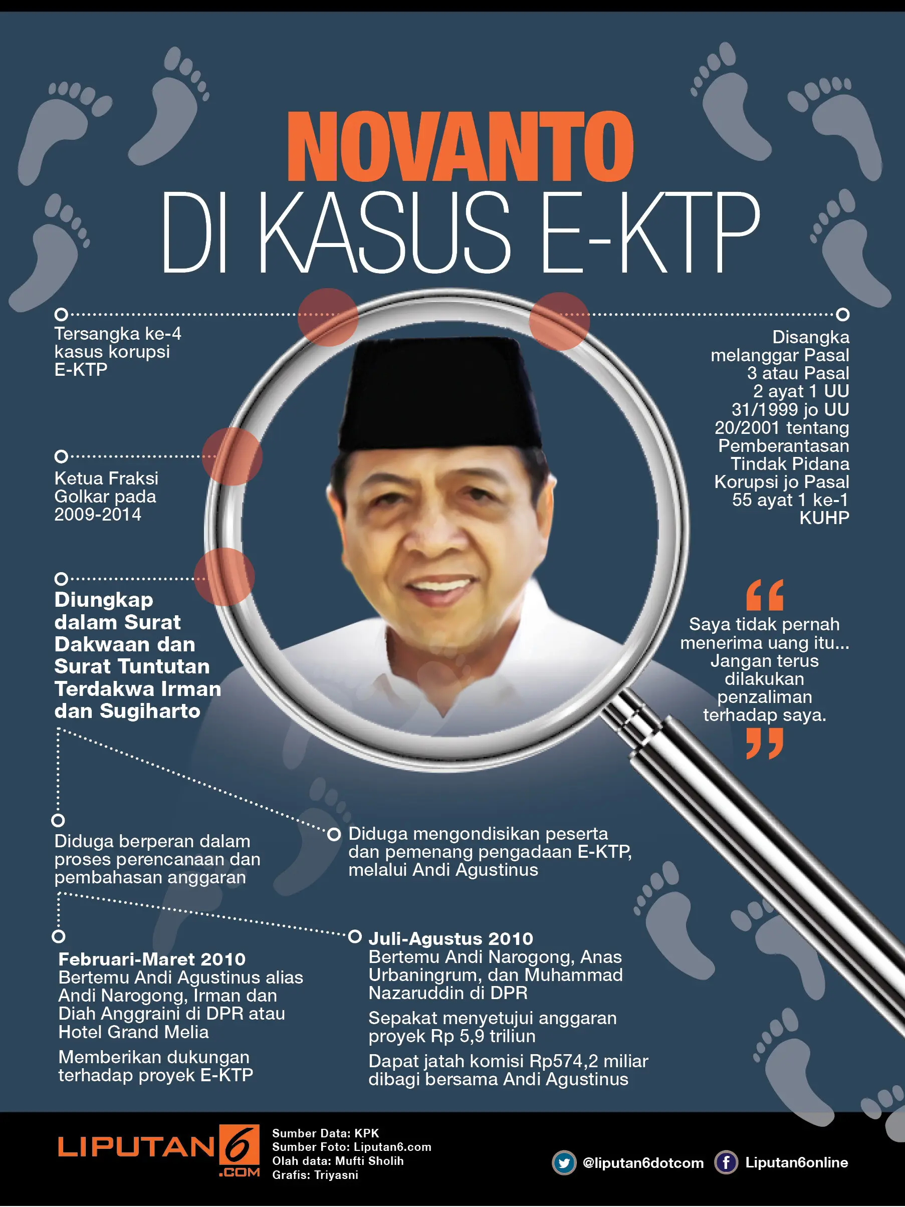 Infografis Peran Setya di Kasus E-KTP (Liputan6.com/Triyasni)