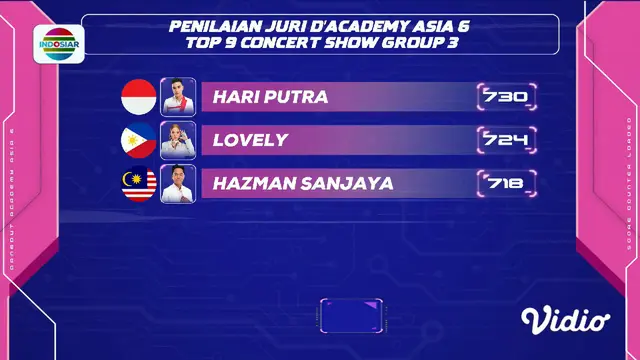 Hasil Top 9 Concert Show Group 3 Dangdut Academy Asia 6