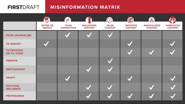 Matriks Mis/Disinformasi