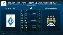 Komparasi statistik Dynamo Kiev dan Manchester City sebelum mereka bertemu pada fase 16 Besar Liga Champions 2015-2016. Dua tim memiliki ciri yang sama, yakni agresif di semua lini, sehingga menjanjikan pertarungan menarik. (LabBola)