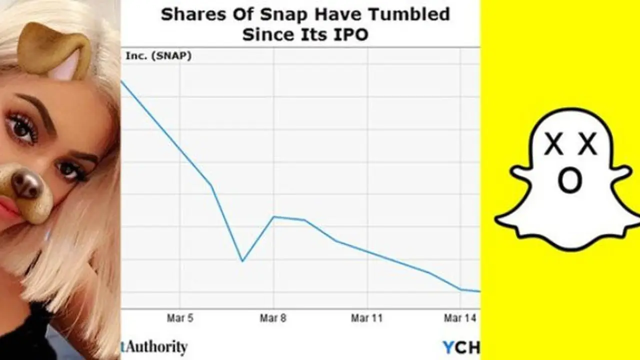Saham Snapchat yang terus menurun karena tweet Kylie