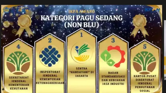 Itjen Kemnaker Raih Peringkat Kedua IKPA KPPN Jakarta VII Semester I 2025, Bukti Kinerja Anggaran yang Akuntabel 