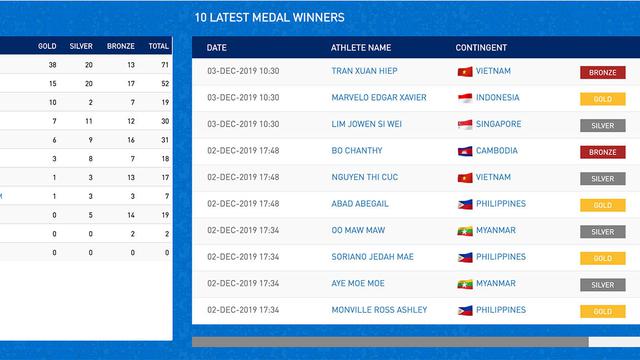 Klasemen SEA Games 2019