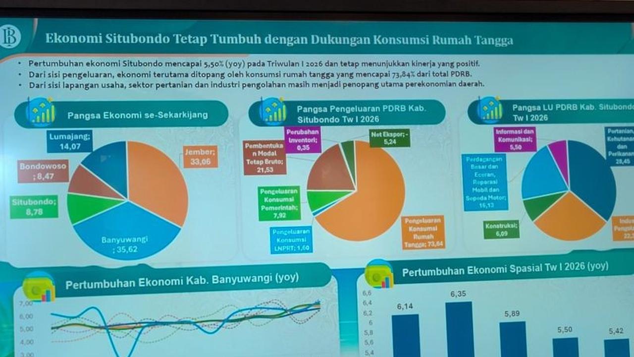 Akademisi Dorong Peningkatan Investasi Situbondo untuk Genjot Pertumbuhan Ekonomi Daerah