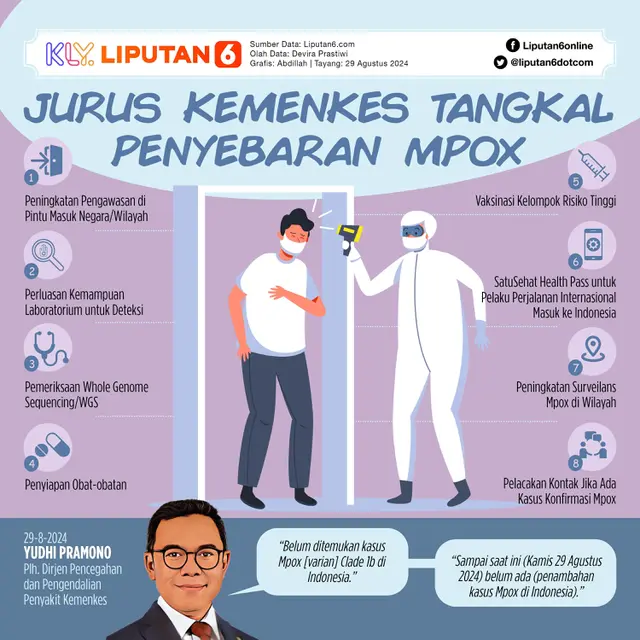 Infografis Jurus Kemenkes Tangkal Penyebaran Mpox. (Liputan6.com/Abdillah)