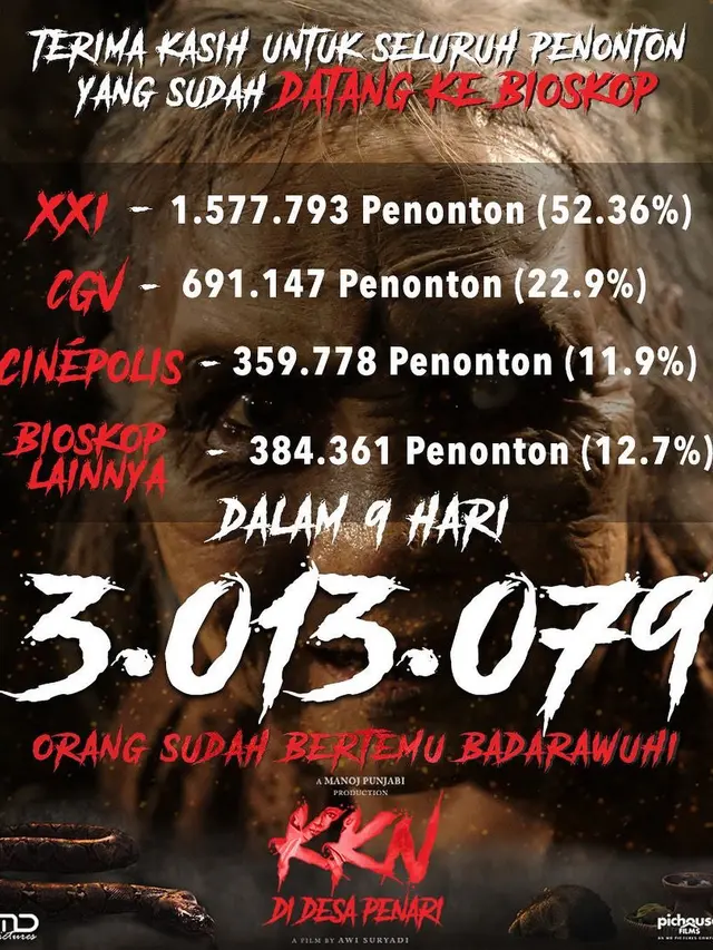 Jumlah penonton film KKN Di Desa Penari. (Foto: Dok. Instagram @mdpictures_official)