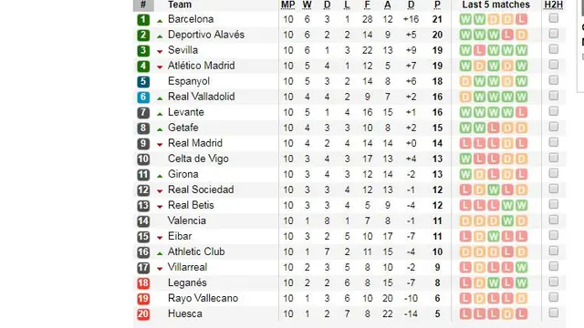 Liga  Spanyol