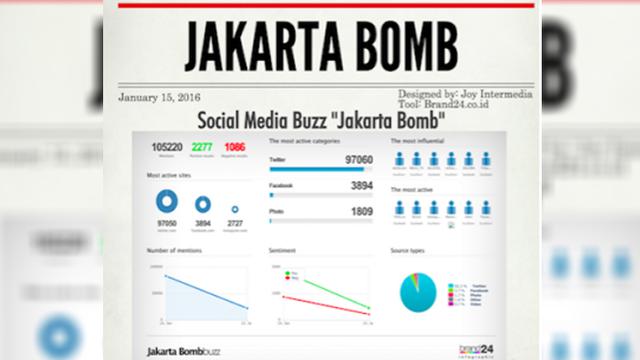 Infografis Tragedi Sarinah