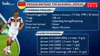 Statistik penampilan Thomas Muller bersama Timnas Jerman.  (Bola.com)