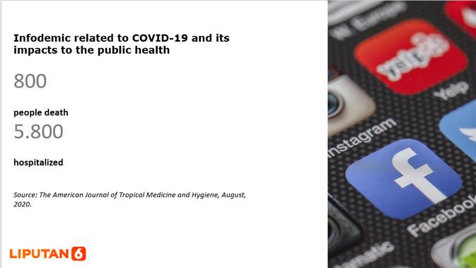 Infodemic related to COVID-19 and its impacts to the public health