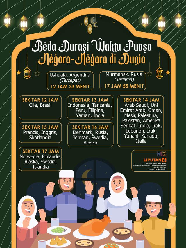INFOGRAFIS: Beda Durasi Waktu Puasa Negara-Negara di Dunia (Liputan6.com / Triyasni)