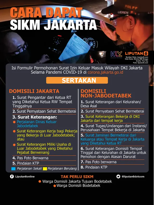 Infografis Cara Dapat SIKM Jakarta