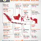 Infografis para pemenang Pilkada Serentak 2018 (Liputan6.com/Triyasni)