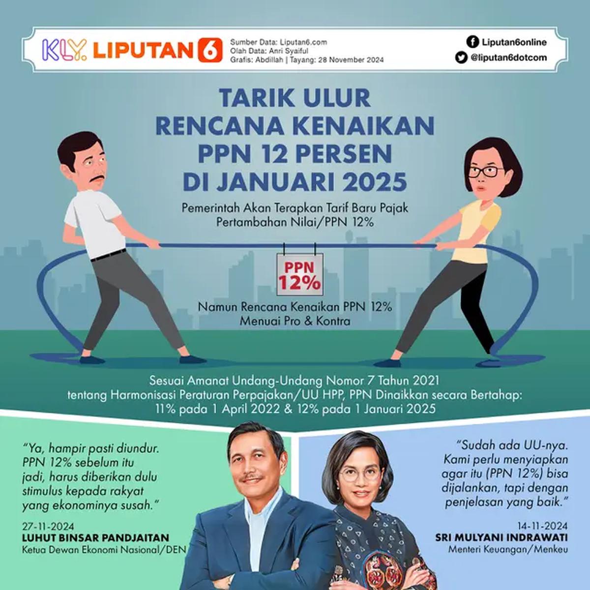 Infografis Tarik Ulur Rencana Kenaikan PPN 12 Persen di Januari 2025. (Liputan6.com/Abdillah)