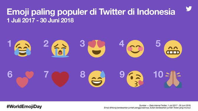 Unduh 740 Koleksi Gambar Emoticon Indonesia Paling Baru HD