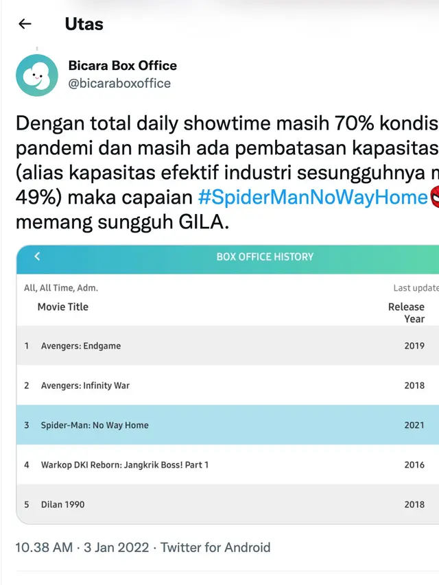 Data box office film terlaris di Indonesia sepanjang masa. (Foto: Dok. Twitter @bicaraboxoffice)