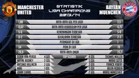 Susunan Pemain MU vs Muenchen