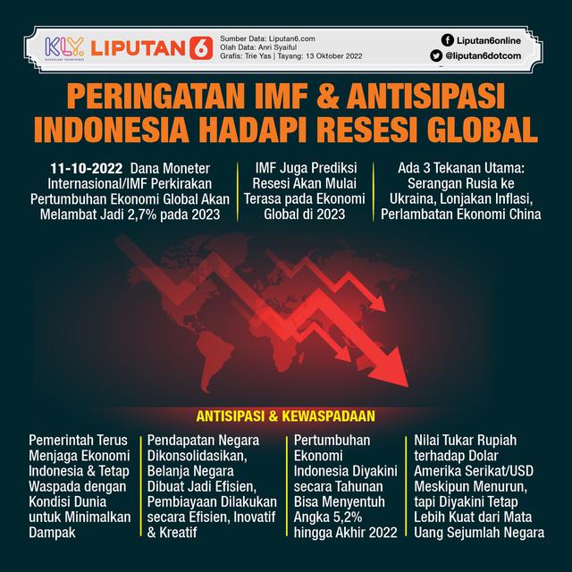 Infografis Peringatan IMF dan Antisipasi Indonesia Hadapi Resesi Global. (Liputan6.com/Trieyasni)
