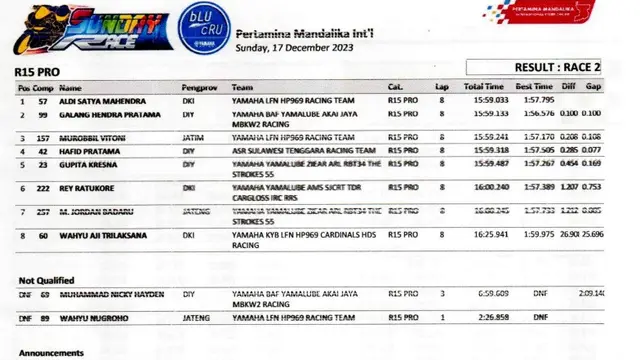 Hasil Race 2 Kategori R15 Yamaha Sunday Race 2023