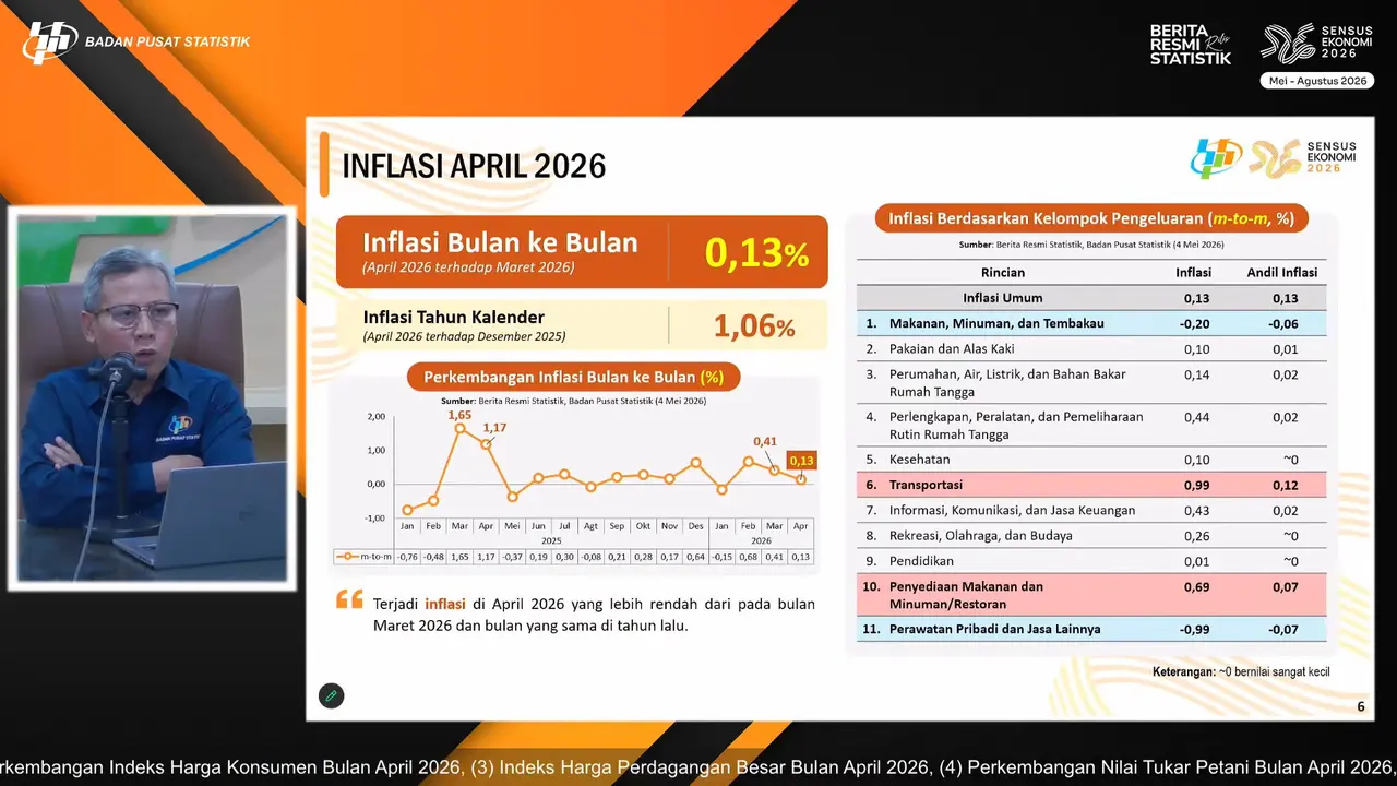 Deputi Bidang Statistik Distribusi dan Jasa BPS, Ateng Hartono dalam konferensi pers inflasi pada April 2026. (Istimewa)