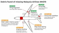 Ilustrasi Malaysia Airline MH370. (CNN)