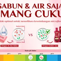 Sumber Ayu 3,5 Pembersih Area Kewanitaan-Clear White