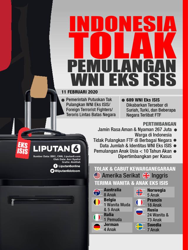 Infografis Indonesia Tolak Pemulangan WNI Eks ISIS. (Liputan6.com/Abdillah)