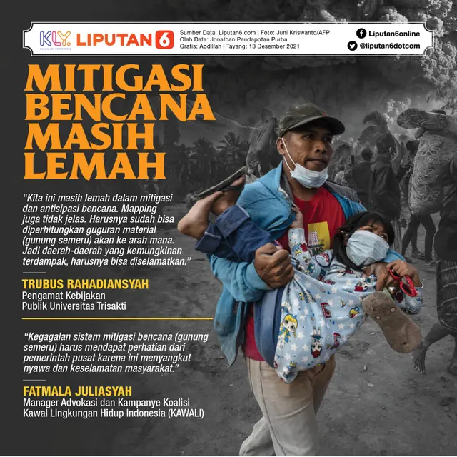 Infografis: Mitigasi Bencana Masih Lemah (Liputan6.com / Abdillah)
