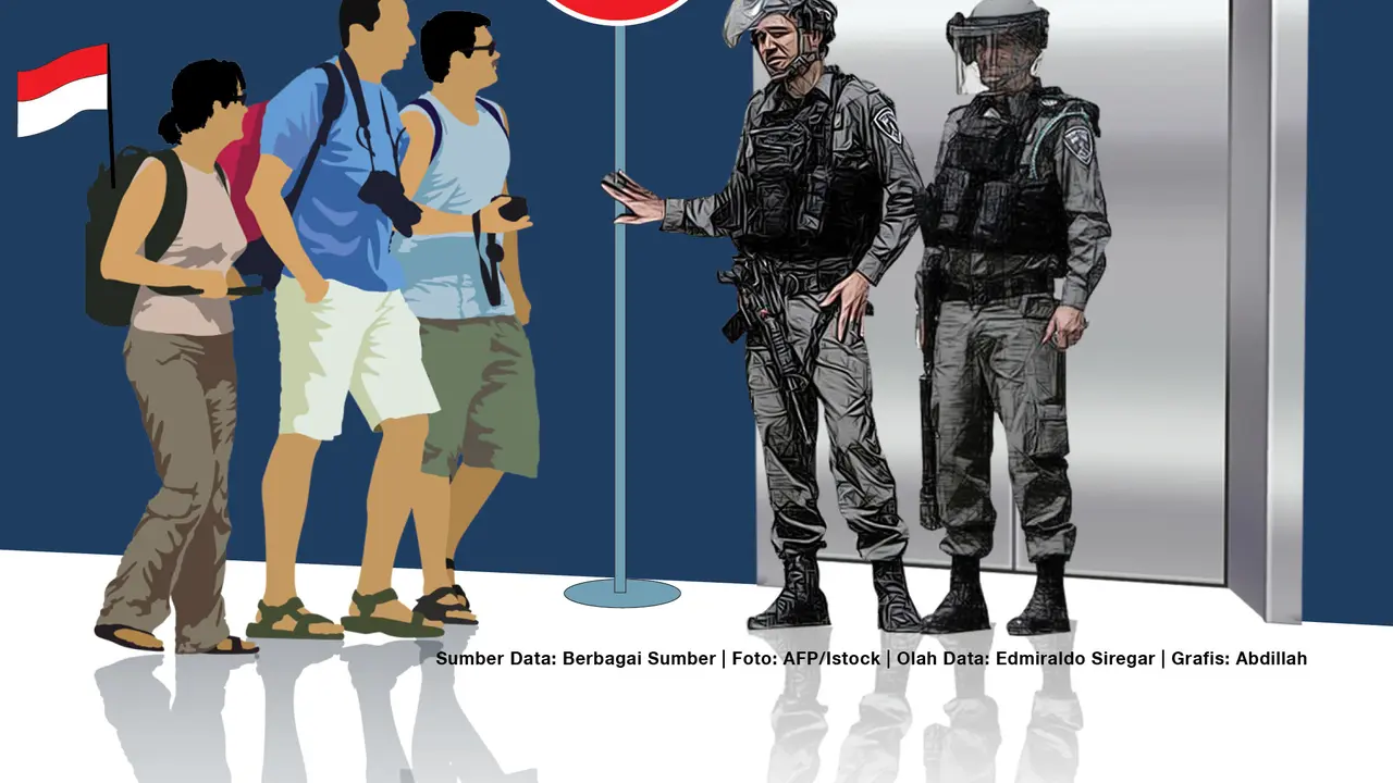 Infografis turis Indonesia dilarang masuk Israel