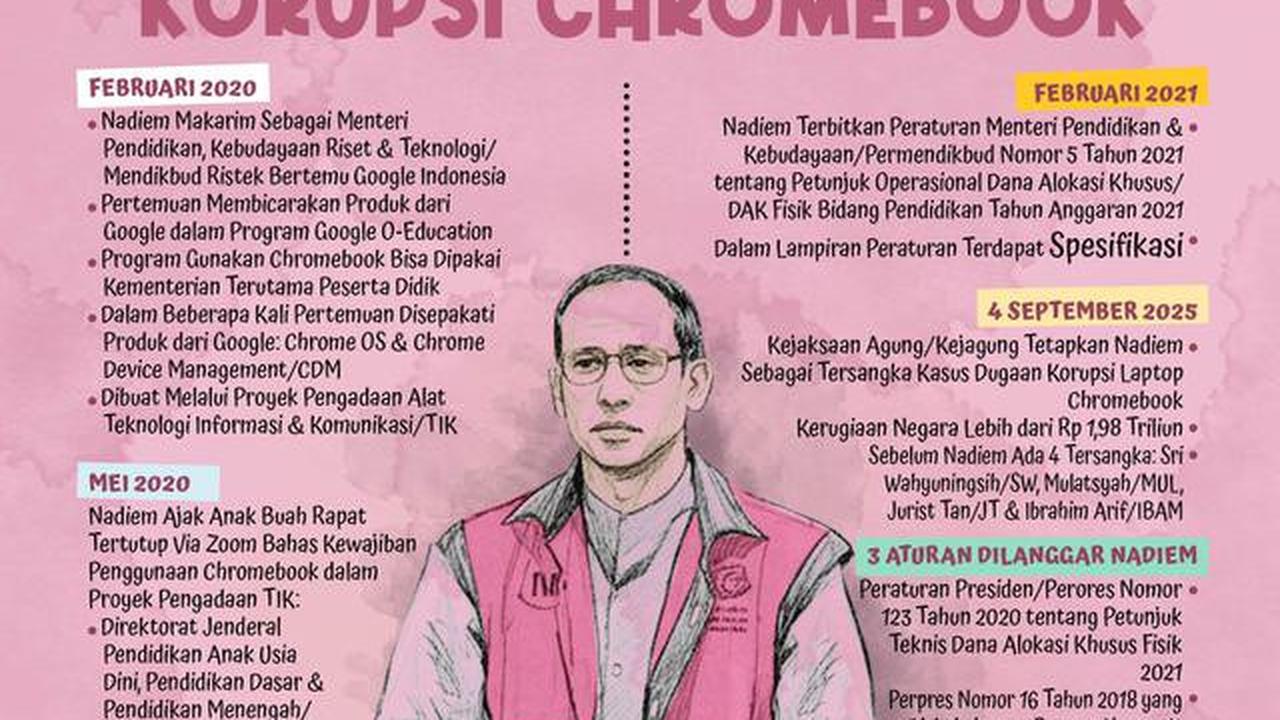Infografis Kronologi Kasus Nadiem Makarim hingga Ditetapkan Tersangka Korupsi Chromebook. (Liputan6.com/Abdillah)