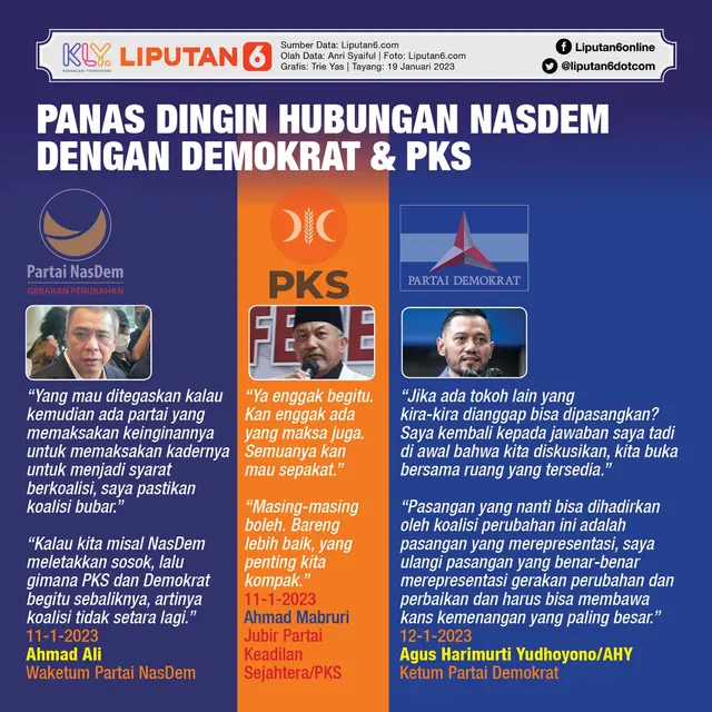 Infografis Panas Dingin Hubungan NasDem dengan Demokrat dan PKS. (Liputan6.com/Trieyasni)