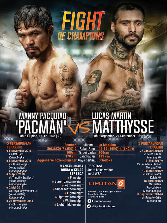 Infografis  Manny Pacman Pacquiao Vs Lucas Martin Matthysse