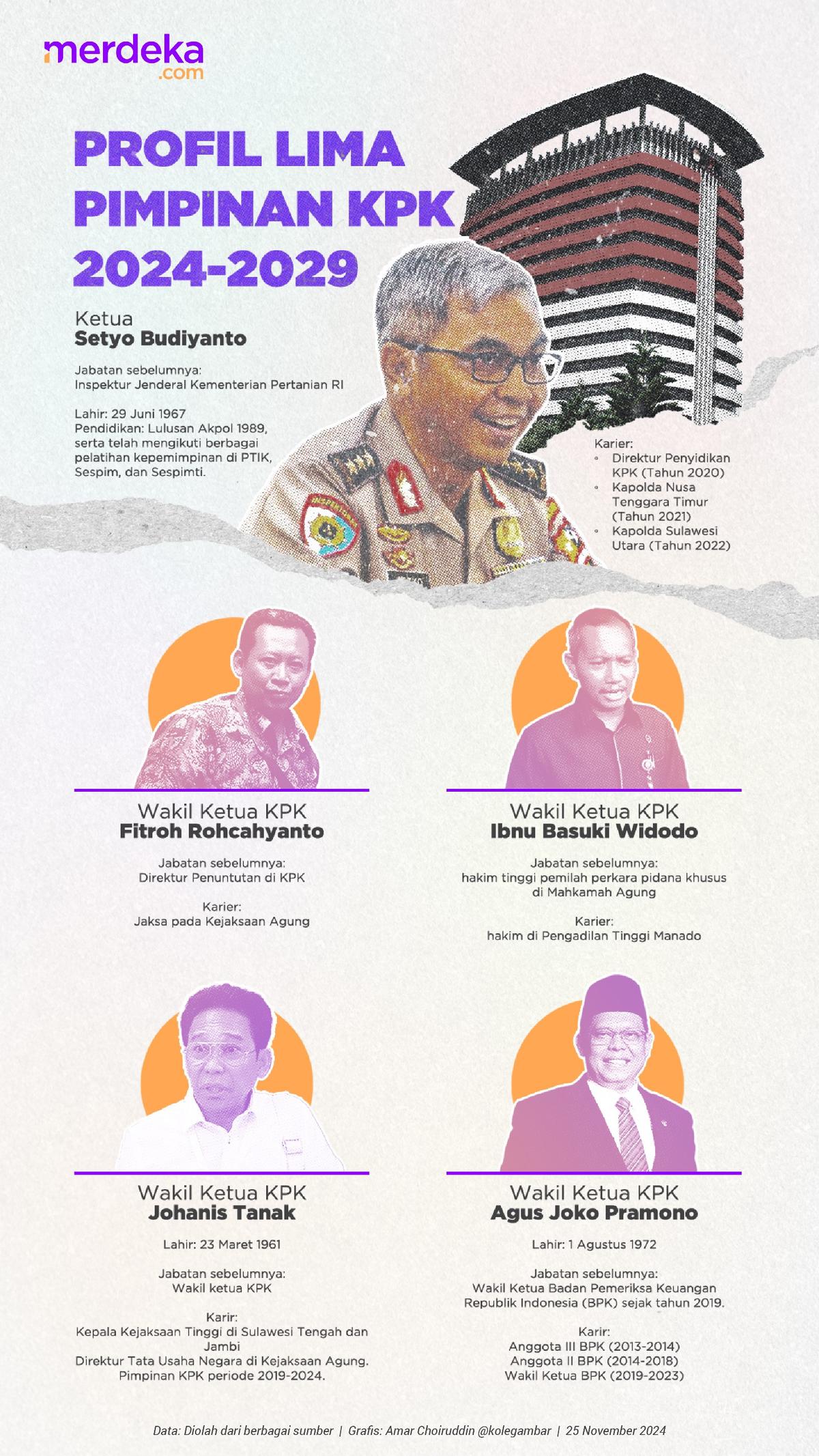 Rekam Jejak Lima Pimpinan KPK Periode 2024-2029